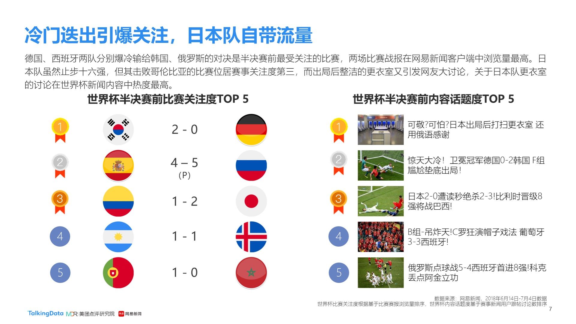 表现另有看